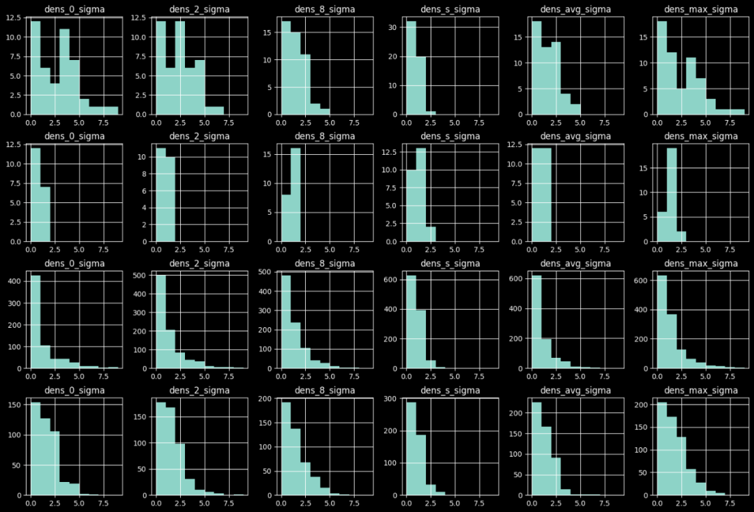 Embedding空间中的时序异常检测