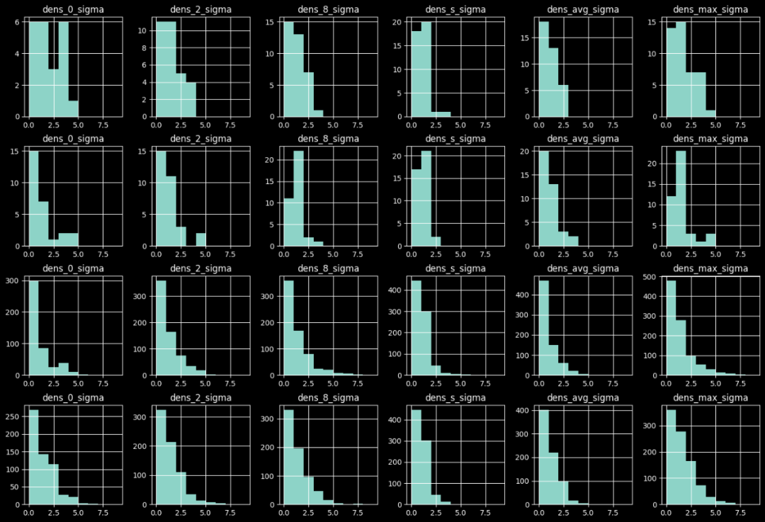Embedding空间中的时序异常检测