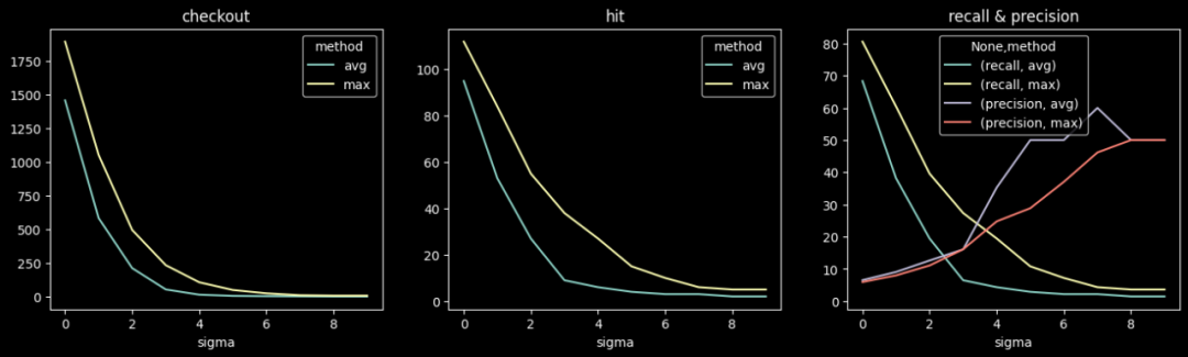 Embedding空间中的时序异常检测