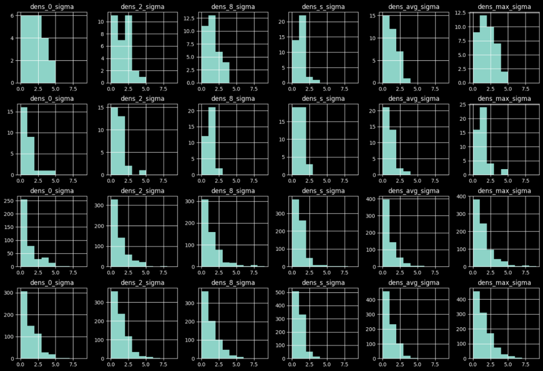 Embedding空间中的时序异常检测