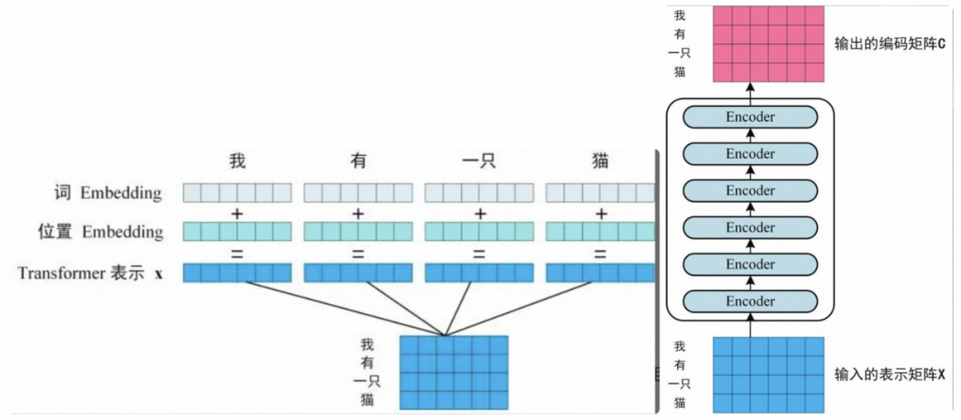 AIGC大模型实践总结