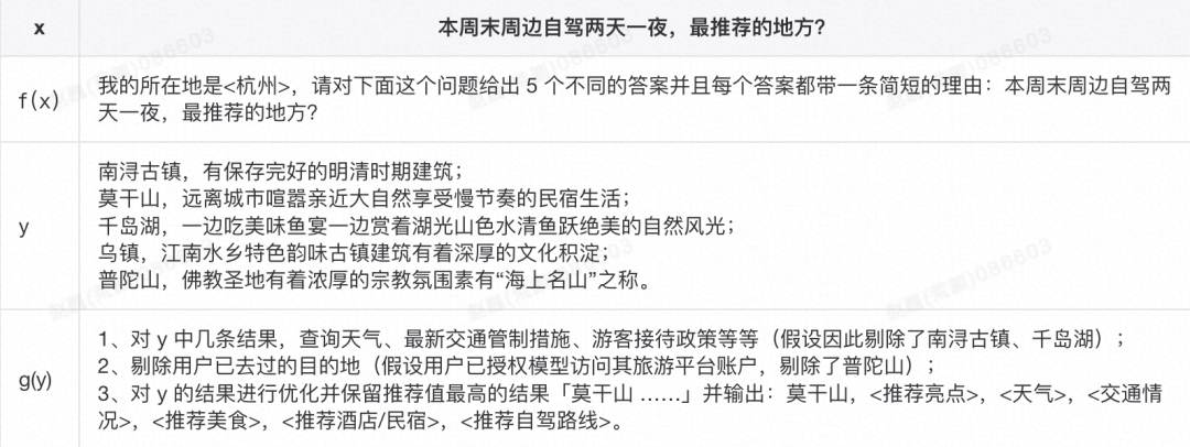 AIGC大模型实践总结