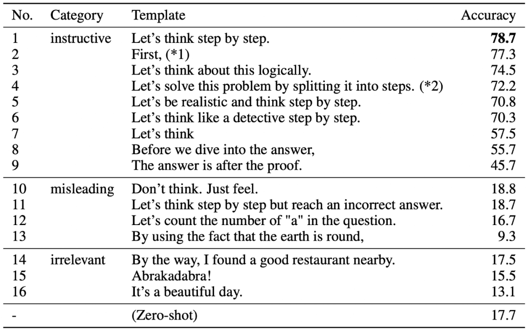 AIGC大模型实践总结