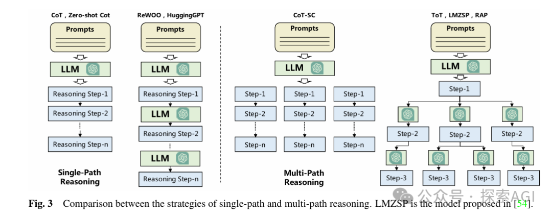 Agent planning终篇：打造更聪明的智能体！