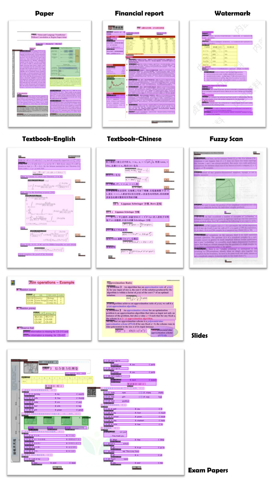 登顶GitHub Trending，开源工具MinerU助力复杂PDF高效解析提取