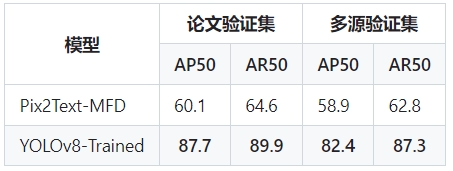 登顶GitHub Trending，开源工具MinerU助力复杂PDF高效解析提取