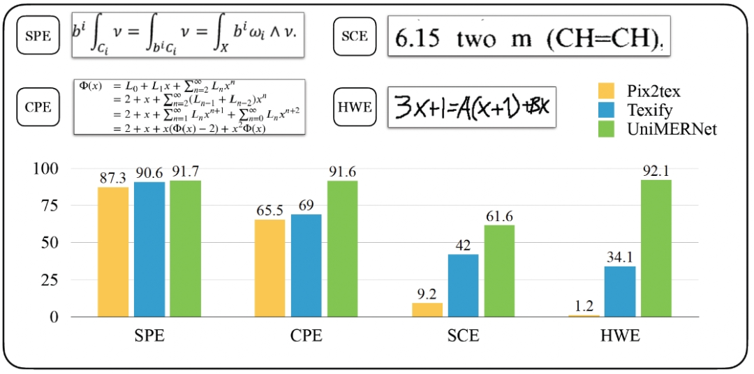 登顶GitHub Trending，开源工具MinerU助力复杂PDF高效解析提取