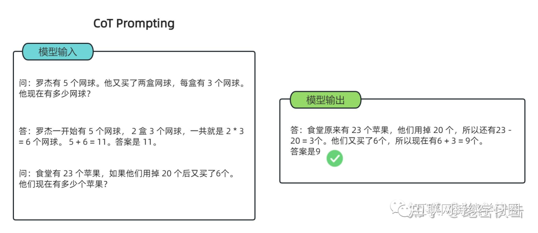 大模型推理能力增强方法总结