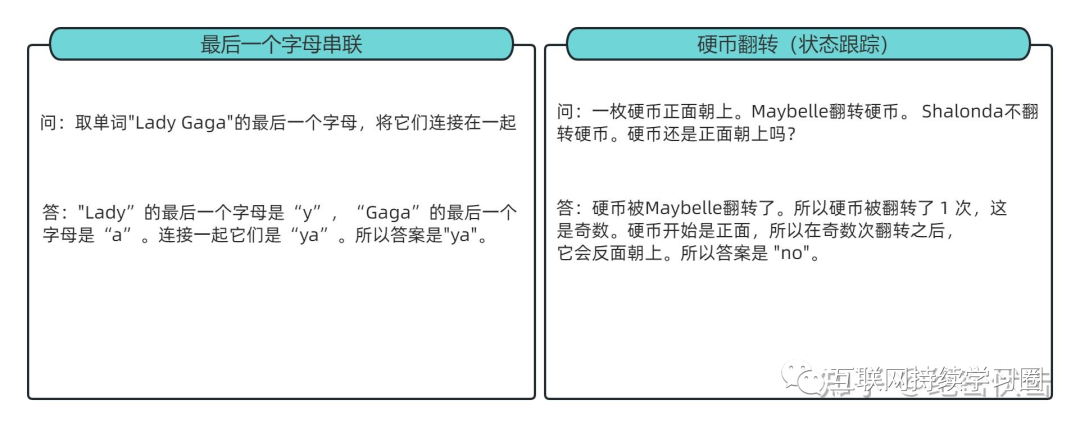 大模型推理能力增强方法总结