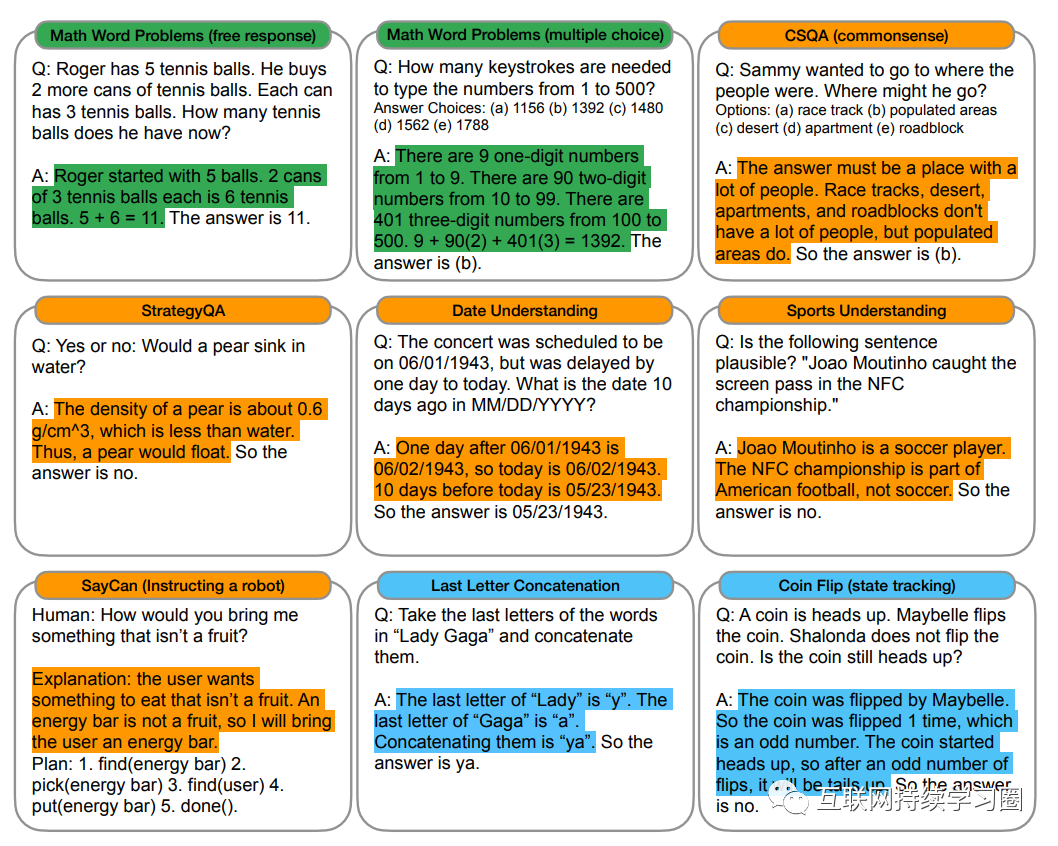 大模型推理能力增强方法总结