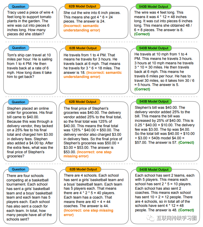 大模型推理能力增强方法总结