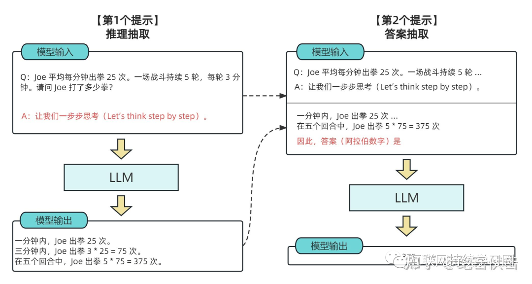 大模型推理能力增强方法总结
