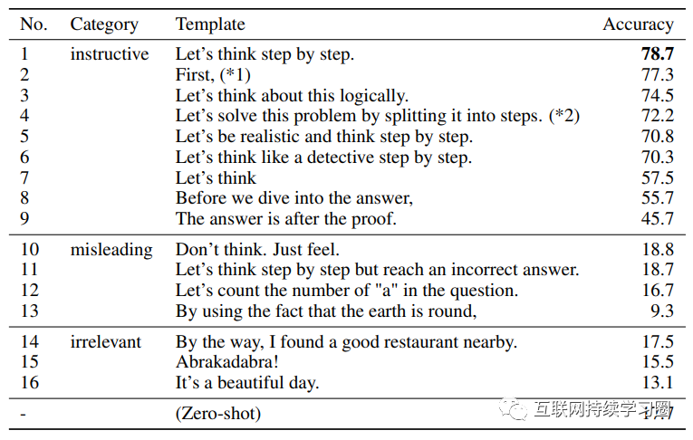 大模型推理能力增强方法总结