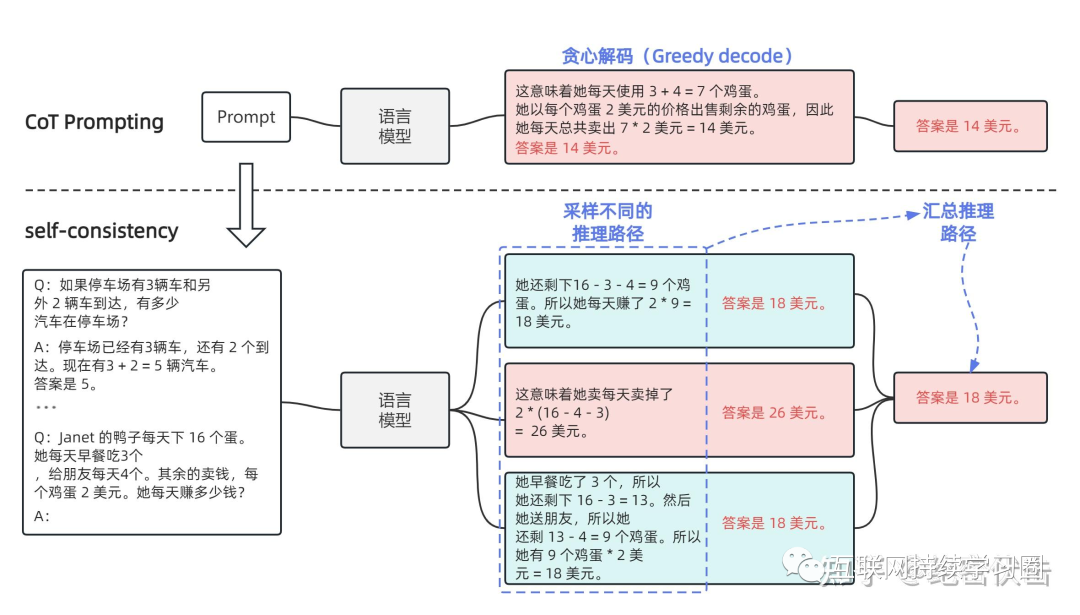 大模型推理能力增强方法总结
