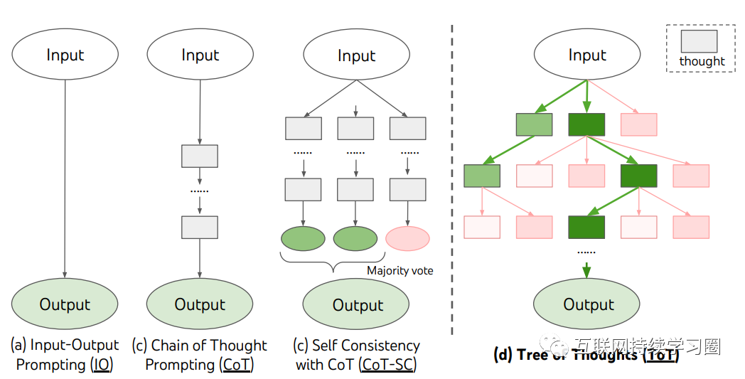 大模型推理能力增强方法总结