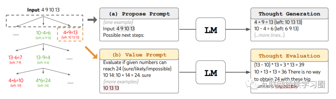 大模型推理能力增强方法总结