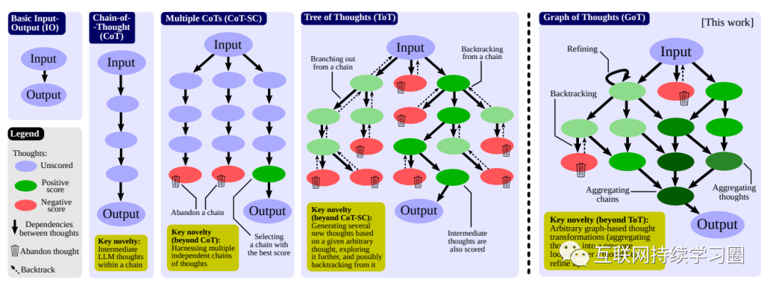 大模型推理能力增强方法总结