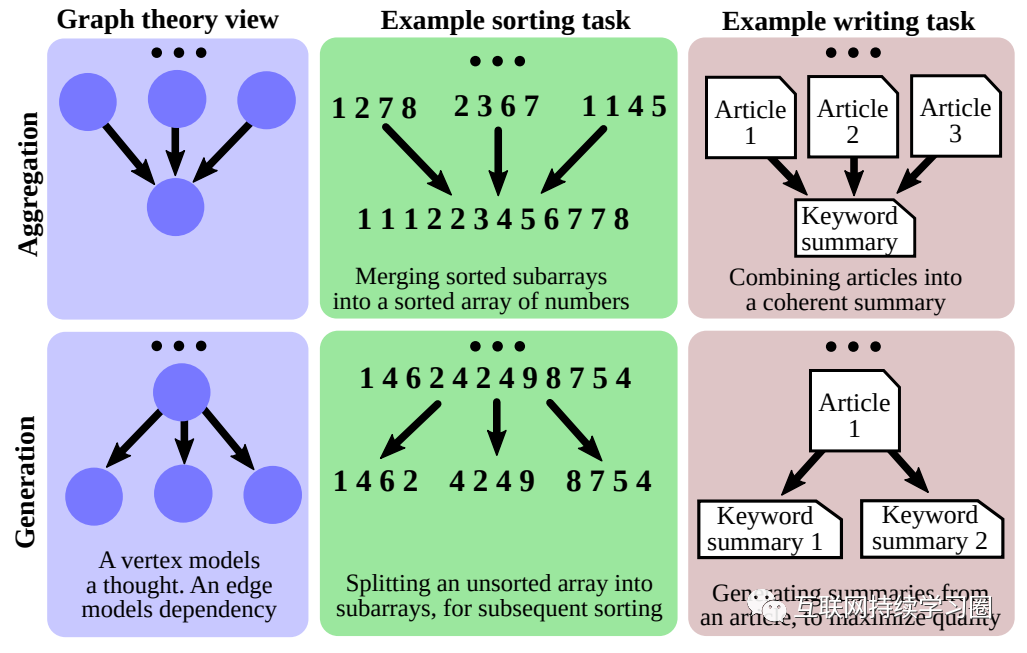 大模型推理能力增强方法总结