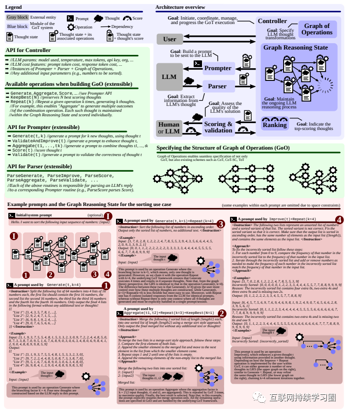 大模型推理能力增强方法总结