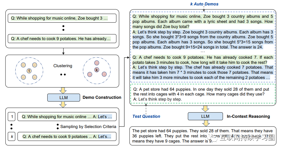 大模型推理能力增强方法总结
