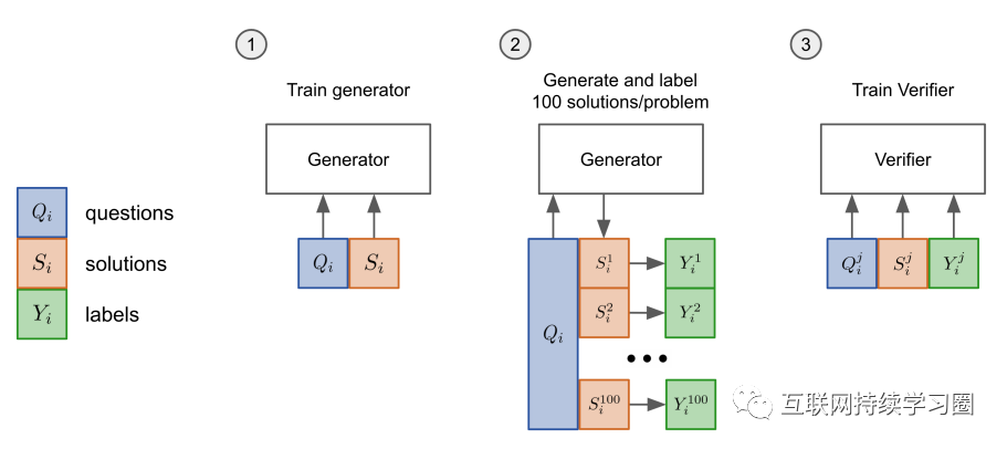 大模型推理能力增强方法总结