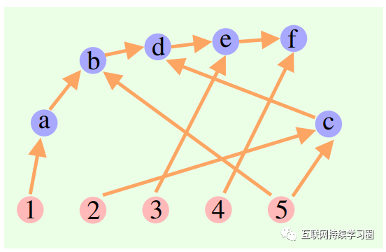 大模型推理能力增强方法总结