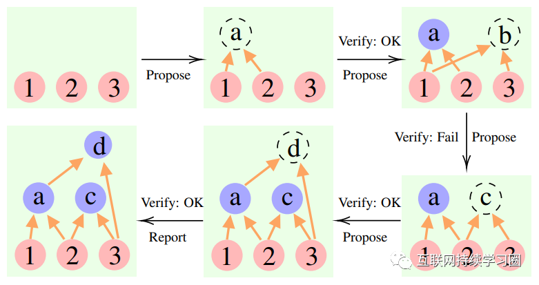 大模型推理能力增强方法总结