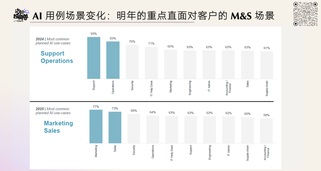 AI 是如何重塑软件公司的?| AGIX 投什么