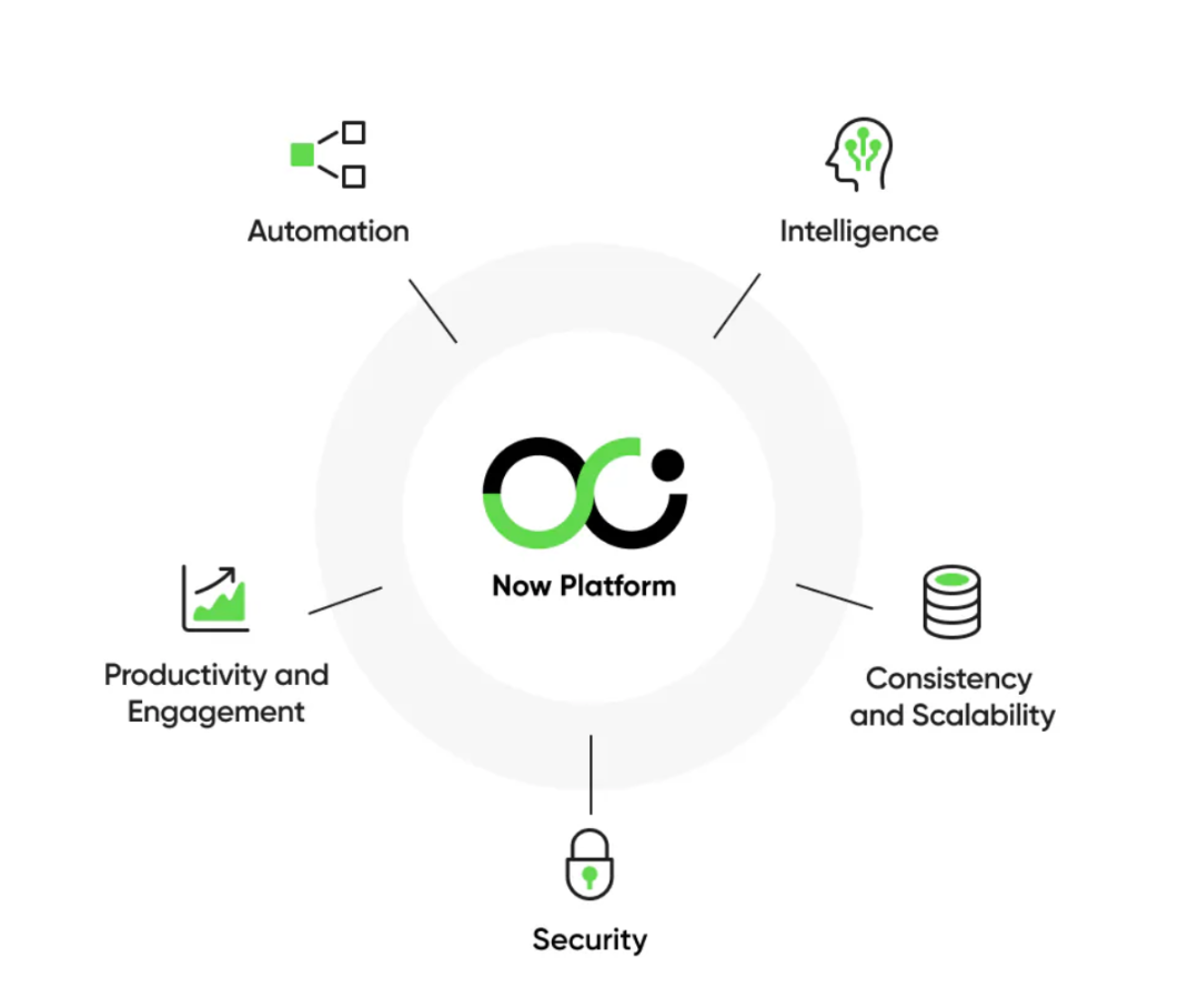 AI 是如何重塑软件公司的？｜ AGIX 投什么