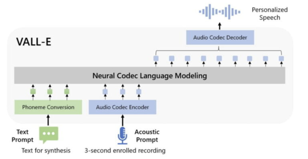 微软AI语音技术：因功能太强，不敢公开！