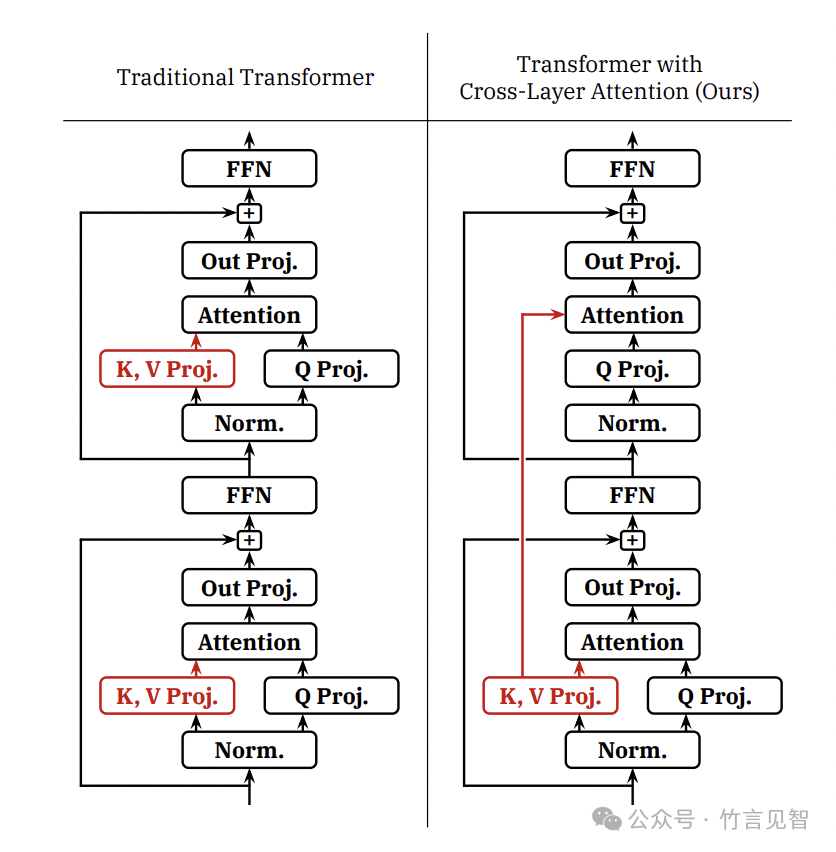 Character.AI 推理服务2万QPS背后的技术点