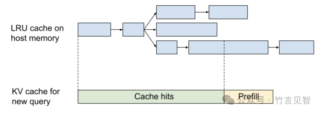 Character.AI 推理服务2万QPS背后的技术点