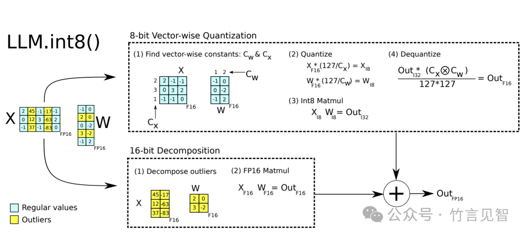 Character.AI 推理服务2万QPS背后的技术点
