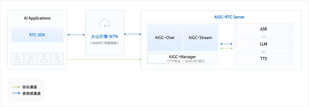 豆包大模型支持实时语音通话了！