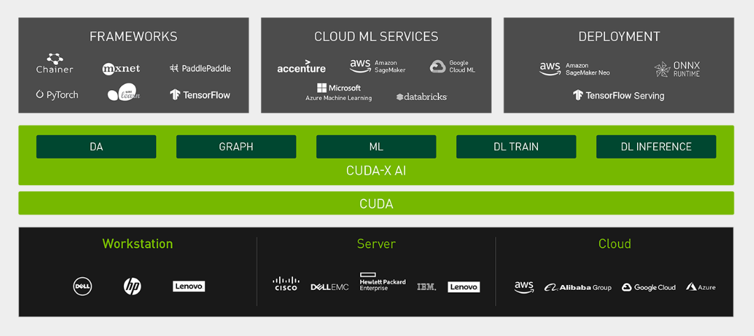 一文读懂英伟达CUDA技术