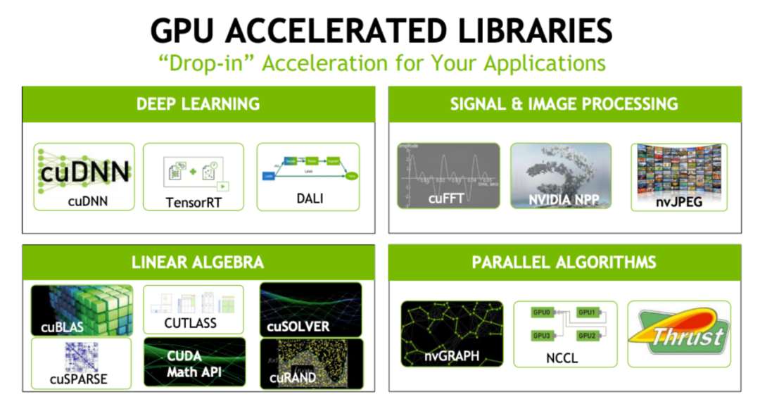 一文读懂英伟达CUDA技术