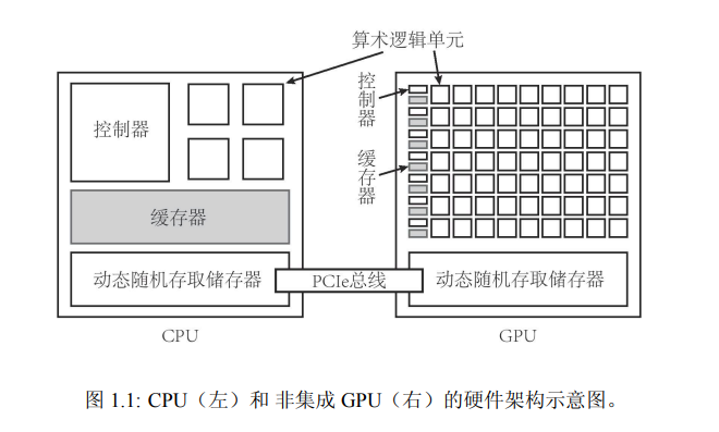 一文读懂英伟达CUDA技术