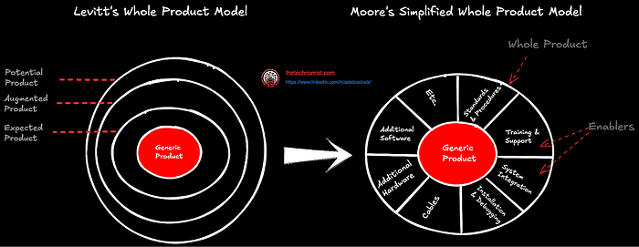 超越 LLM:如何卷AI全产品