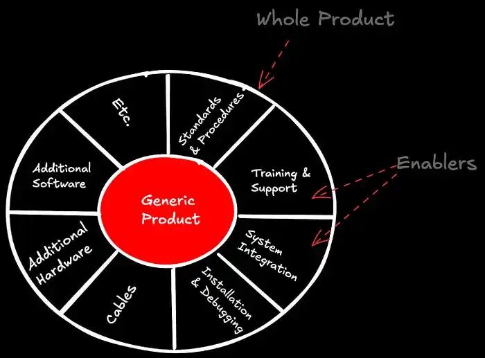 超越 LLM:如何卷AI全产品