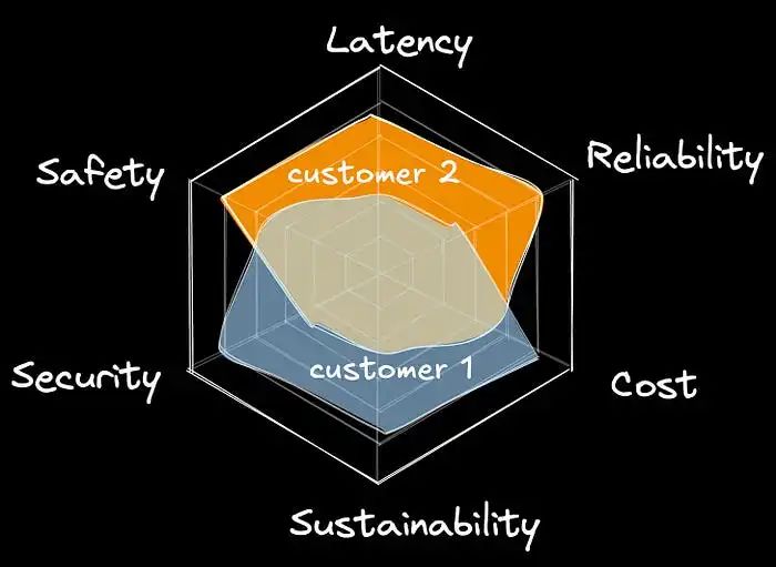 超越 LLM:如何卷AI全产品