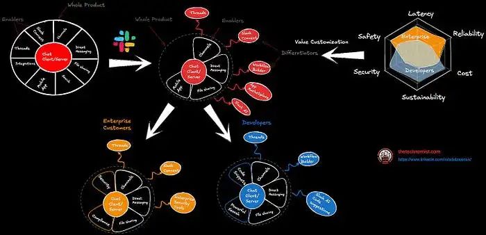 超越 LLM:如何卷AI全产品