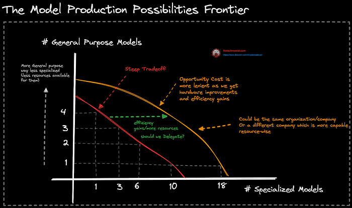 超越 LLM:如何卷AI全产品