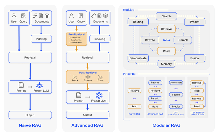 超越 LLM:如何卷AI全产品