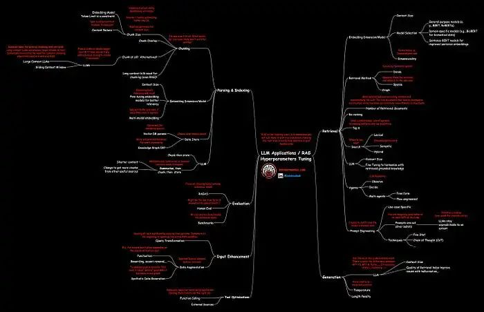 超越 LLM:如何卷AI全产品