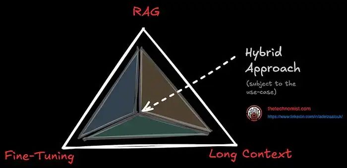 超越 LLM:如何卷AI全产品