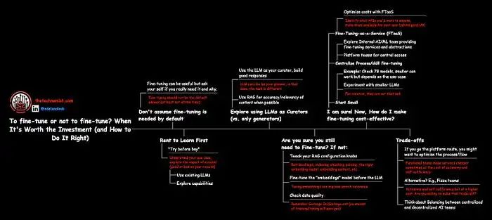 超越 LLM:如何卷AI全产品