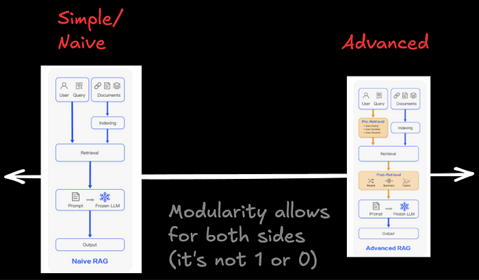 超越 LLM:如何卷AI全产品