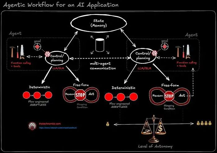 超越 LLM:如何卷AI全产品
