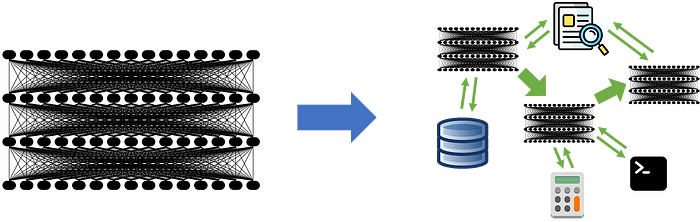 超越 LLM：如何卷AI全产品