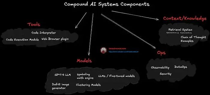 超越 LLM:如何卷AI全产品
